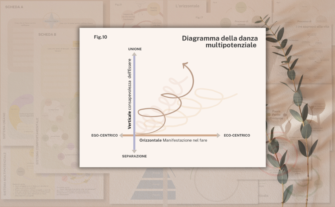 libro diventa artista della tua vita - sistema multipotenziale